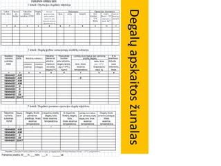 Degalų apskaitos sistema ir jos privalumai