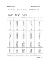 Standartinio variklio galingumo kreivė