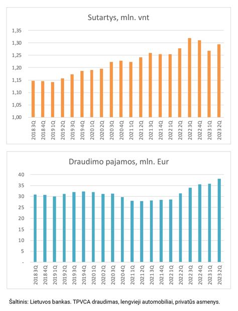 Automobilių draudimo tipų palyginimas