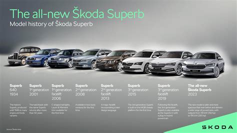 Škoda Superb interjero saugos elementai