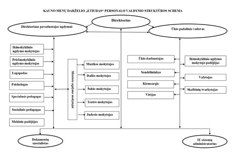 Trapecinio diržo schema ir pritaikymas
