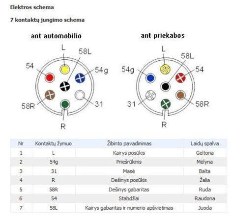 Kia Sportage automobilio ir telefono sujungimo schema