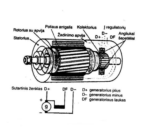 Generatoriaus dalys: rotorius, statorius, diodų tiltas
