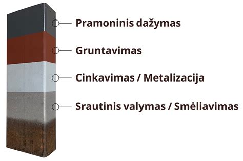 Metalo apsaugos nuo korozijos principas