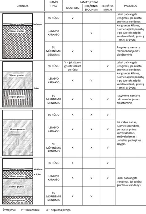 Antikorozinio grunto tipai pagal poveikį