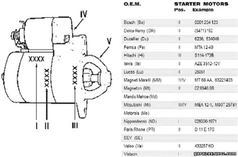 Schematinis dyzelinio variklio cilindro veikimas su pakaitinimo žvake