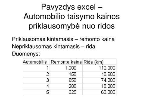 Automobilio draudimo kainos skaičiuoklės pavyzdys