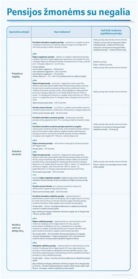Darbo knygelės svarba pensijos apskaičiavimui