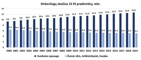 Statistika apie samadielio paslaugų paklausą