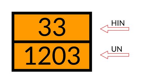 ADR žymėjimas oranžinėmis lentelėmis ir rombais
