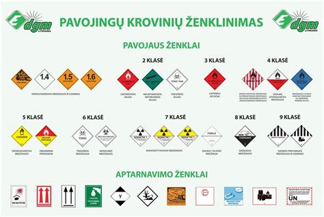 Infografika: pavojingų krovinių klasės ir jų žymėjimas