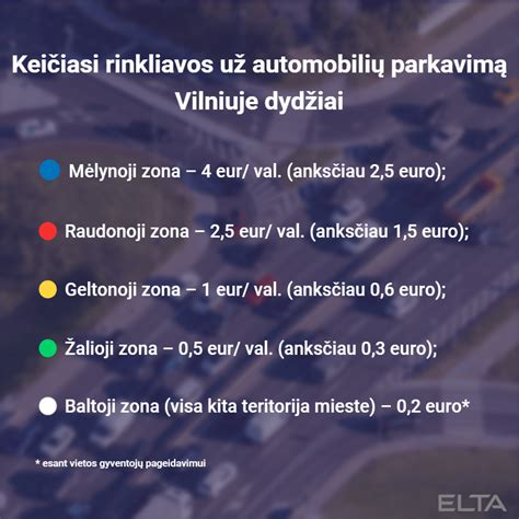 Infografika: Parkavimo įkainių pokyčiai Vilniuje