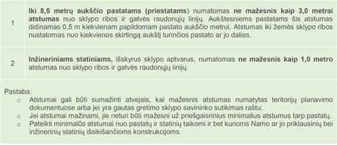 Sklypo zonavimas ir atstumai tarp pastatų