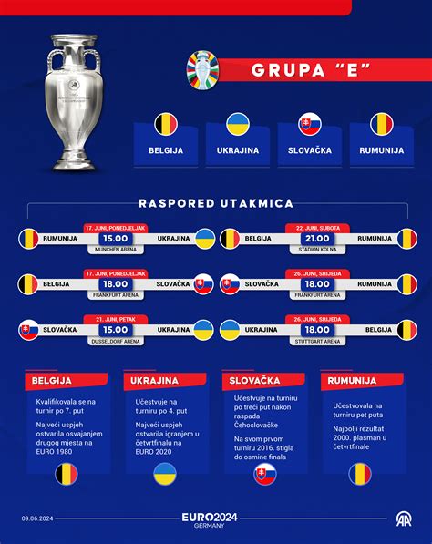 Infografika: EURO standartų raida