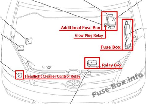 Toyota Corolla Verso šoninio veidrodėlio schema