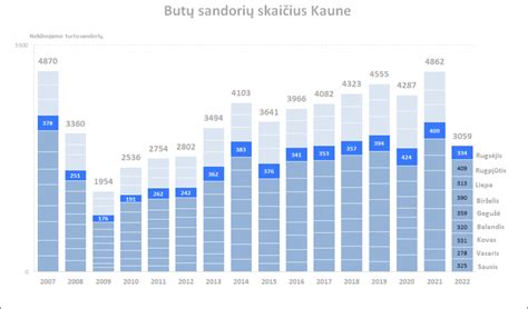Grafikas su pasiūlymų kainų analize