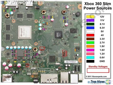 Xbox 360 CPU diagrama