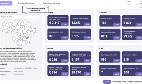 Statistiniai duomenys apie vidutinį atlyginimą ir darbuotojų skaičių