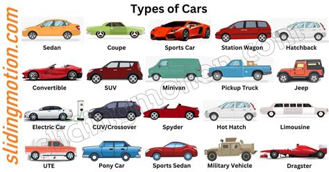 Įvairūs automobilių tipai