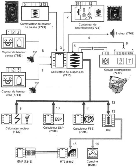 Peugeot 206 variklio skyriaus schema