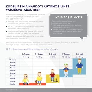 Schema: vaikų saugos kėdutės ir saugos diržų naudojimo rekomendacijos pagal ūgį