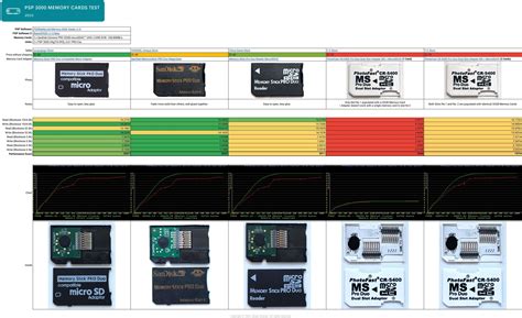 Įvairių dydžių automobilinių multimedijų ekranų palyginimas