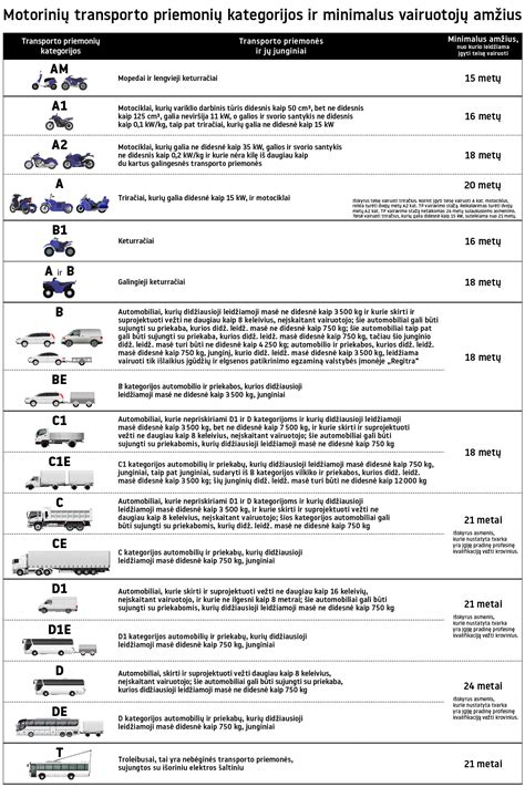 Skirtingos transporto priemonių kategorijos