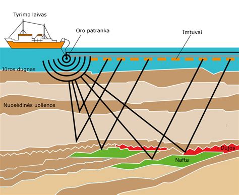 Schema elektromechaninio garso signalo veikimo principo