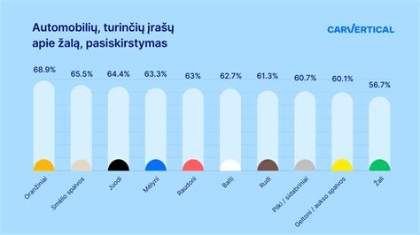 Statistika apie avarijas su neapdraustais automobiliais Lietuvoje ir užsienyje