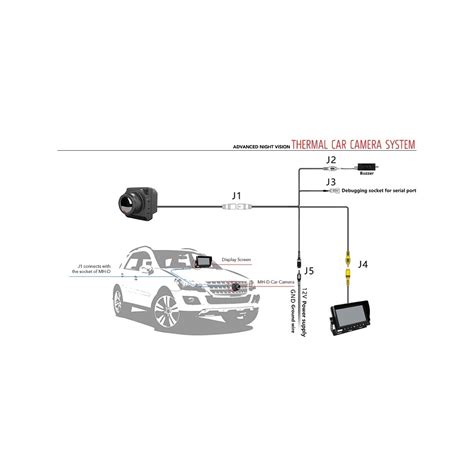 Schema, kaip įrengti papildomą netiesioginio matymo sistemą dešiniavairiam automobiliui