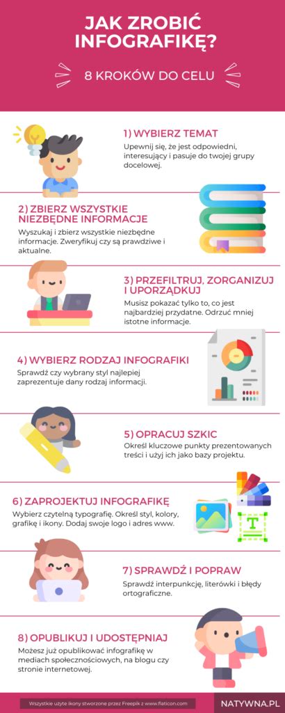 Infografika, rodanti lankytojų srauto analizę