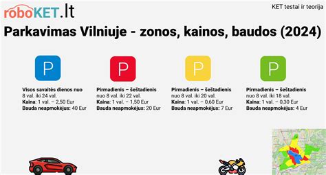 Nemokamos parkavimo vietos Vilniuje