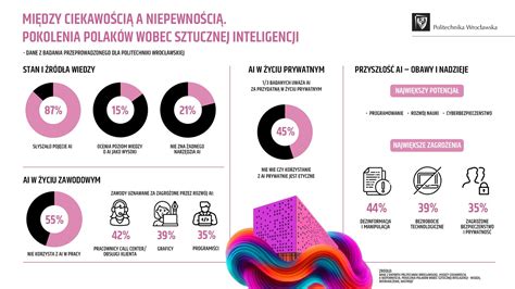 Infografika: Patikrinimo sąrašas prieš vairavimą