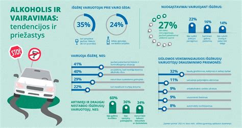 Infografika: greičio viršijimo ir vairavimo išgėrus pasekmės