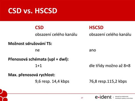 Schema, iliustruojanti CSD ir HSCSD technologijų veikimą GSM tinkluose.