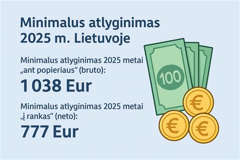 Minimalus atlyginimas Lenkijoje ir kitose ES šalyse