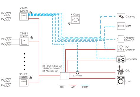 Vairavimo sistemos komponentų diagrama