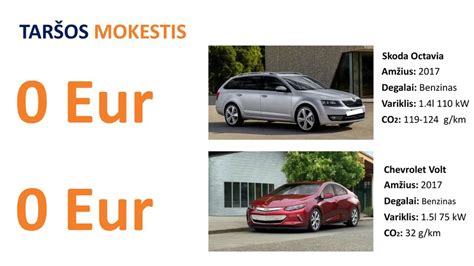 Infografika apie automobilių taršos mažinimą