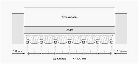 Parkavimo bortelių montavimo schema