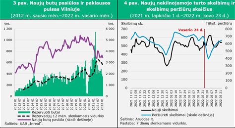 Statistika apie vaizdo registratorių pardavimų augimą