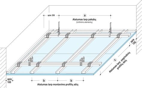 Sema lubų profilių montavimas