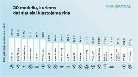 Diagrama, rodanti ridos klastojimo dažnumą