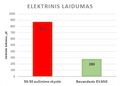 Palyginimas: tradicinis vs. elektrinis valdymas
