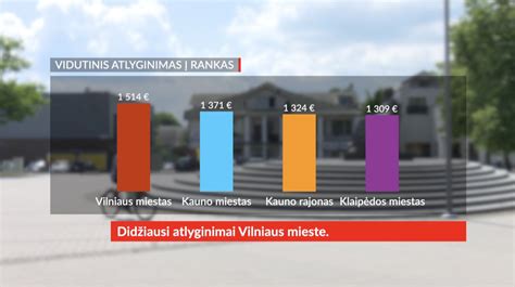 Atlyginimų vidurkis vairuotojams Lietuvoje