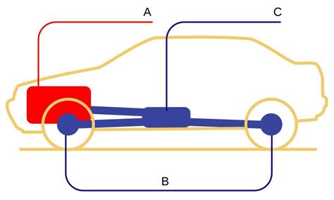 4WD sistemos schema