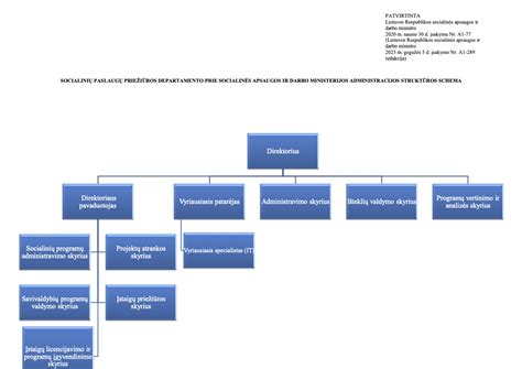 Schema, iliustruojanti darbo „ratais“ principą tarptautiniuose pervežimuose