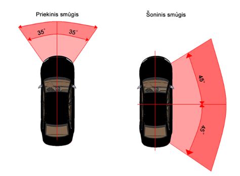 schematinis aklosios zonos automobilio vaizdas