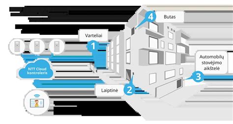 Schema, kaip veikia Škoda Connect paslaugos