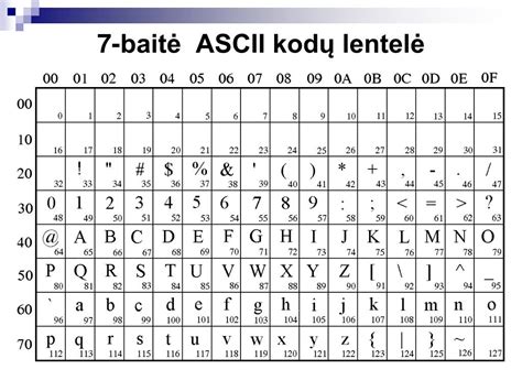 Dažų kodų lentelė