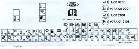 Ford Focus C-Max saugiklių schema